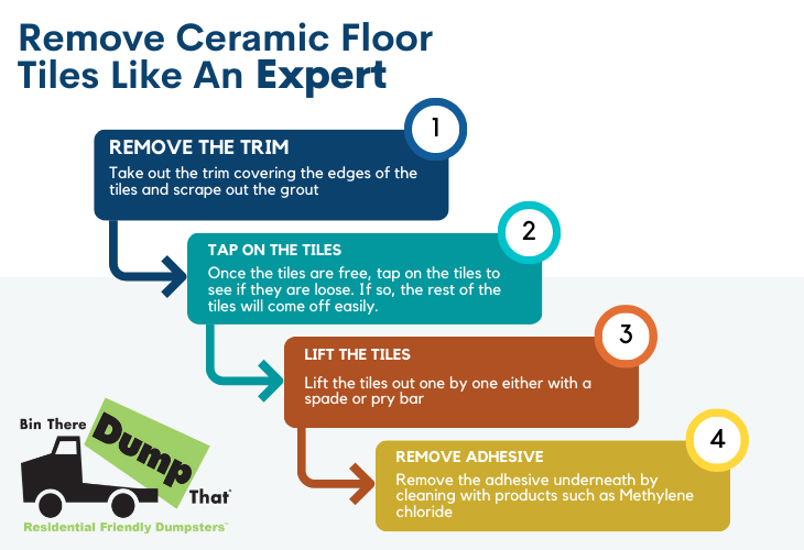 How to Remove Floor Tiles